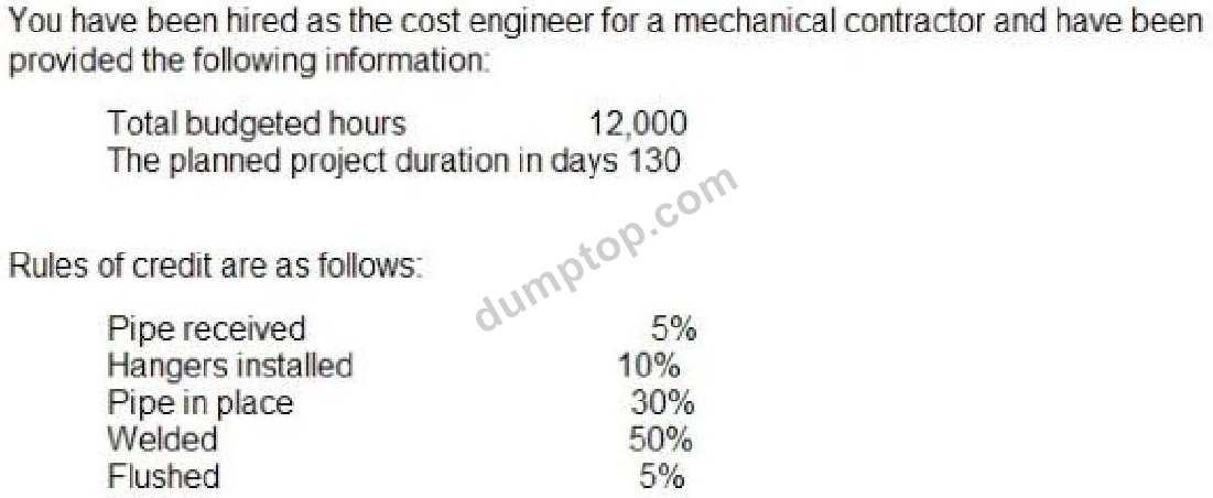 CCP Valid Exam Experience